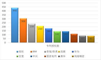 權(quán)威報(bào)告解析 互聯(lián)網(wǎng)技術(shù)創(chuàng)新，究竟哪家強(qiáng)？