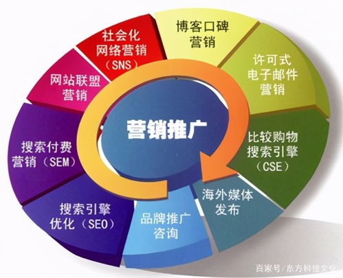 網(wǎng)絡(luò)營銷大瓜來了 背后真相讓你意想不到